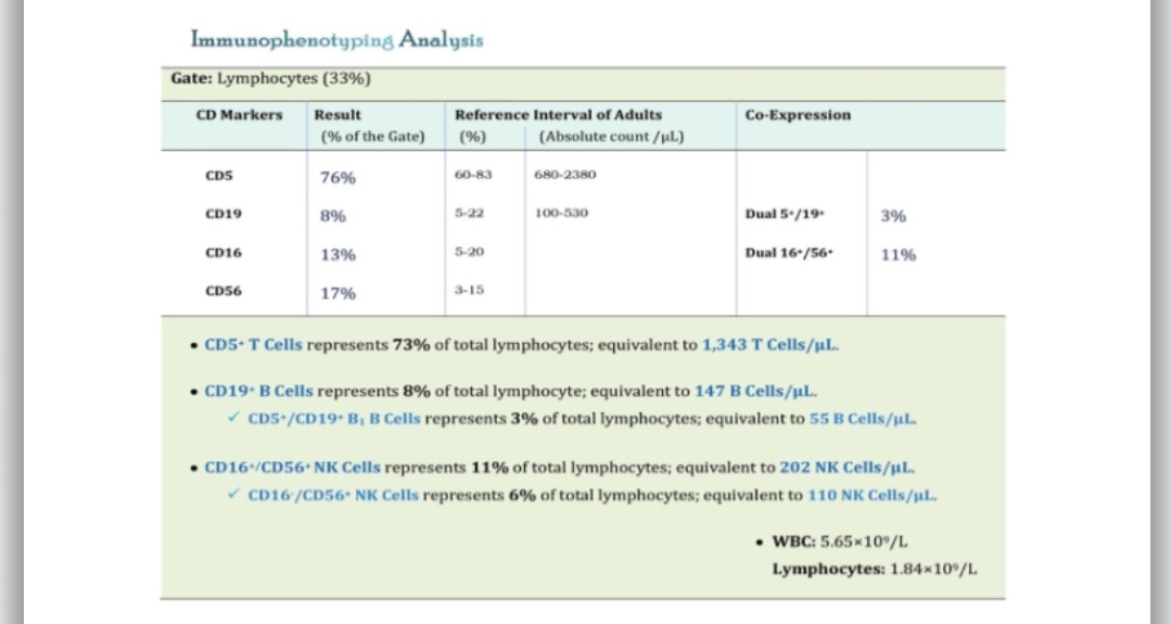 سلام خانم دکتر آزمایش ایمنی و انعقادی خودم و آزمایش خون همسرم رو تفسیر میکنید سلام خانم دکتر آزمایش ایمنی و انعقادی خودم و آزمایش خون همسرم رو تفسیر میکنید