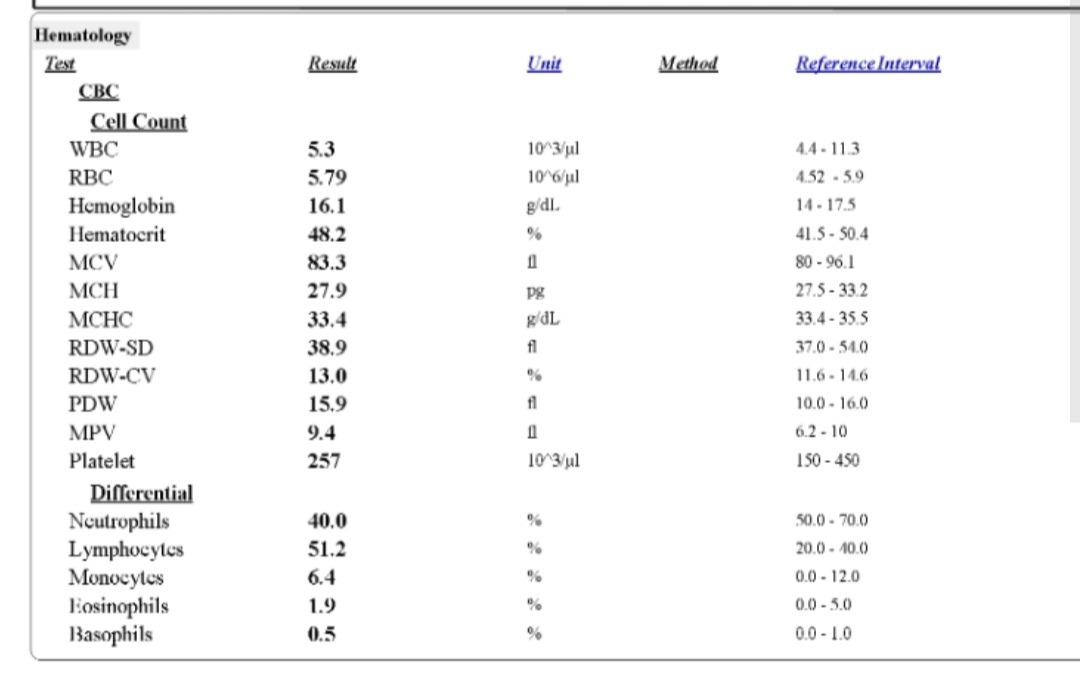 سلام خانم دکتر آزمایش ایمنی و انعقادی خودم و آزمایش خون همسرم رو تفسیر میکنید سلام خانم دکتر آزمایش ایمنی و انعقادی خودم و آزمایش خون همسرم رو تفسیر میکنید