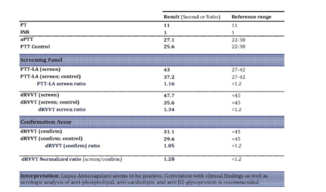 سلام خانم دکتر آزمایش ایمنی و انعقادی خودم و آزمایش خون همسرم رو تفسیر میکنید سلام خانم دکتر آزمایش ایمنی و انعقادی خودم و آزمایش خون همسرم رو تفسیر میکنید