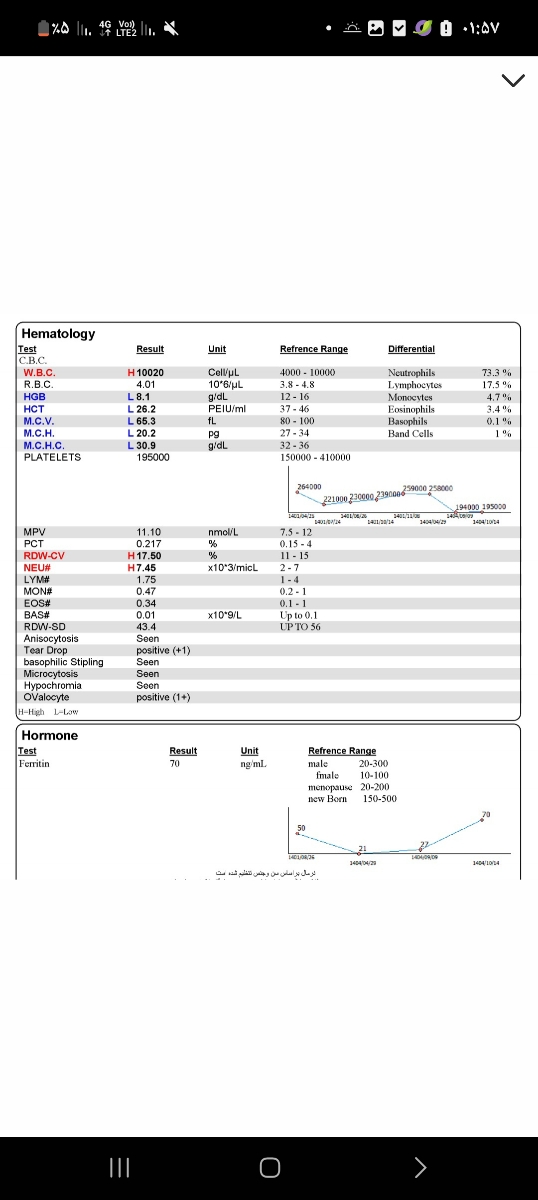 آزمایش ۱۴ دی آزمایش ۱۴ دی