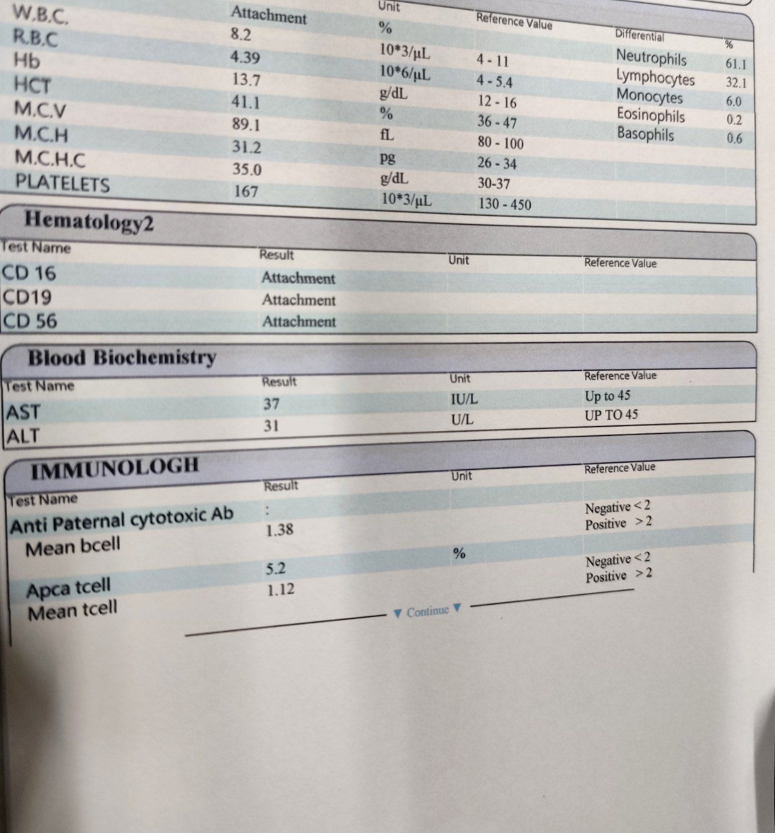 آزمایش ایمنی انعقادی مربوط به سقط آزمایش ایمنی انعقادی مربوط به سقط
