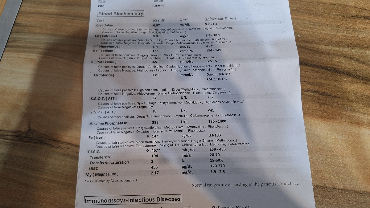 تف سیر ازما یش