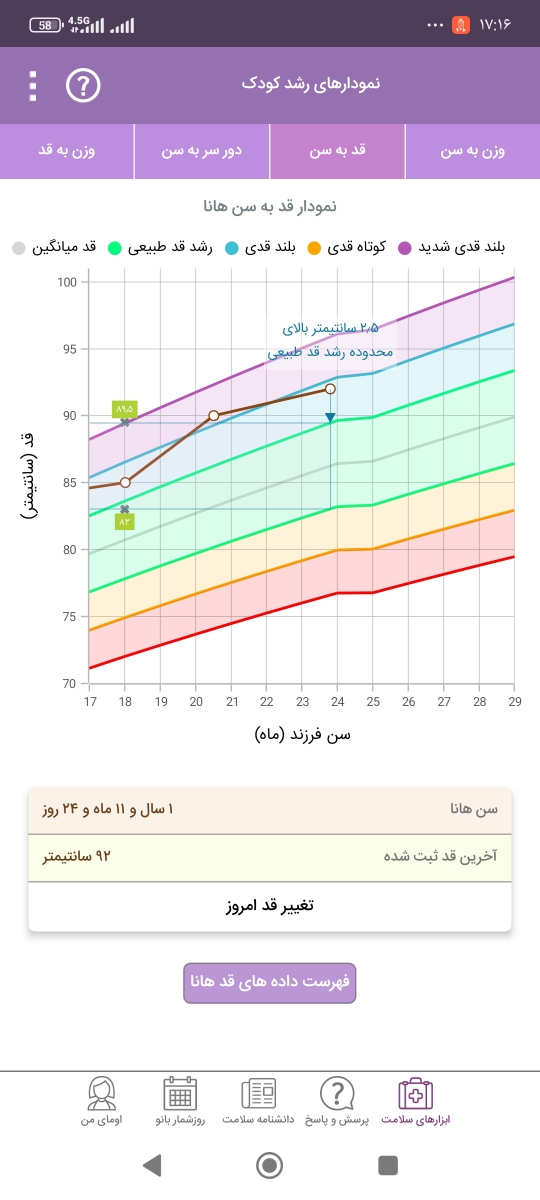 صدا در آوردن کودک دو ساله