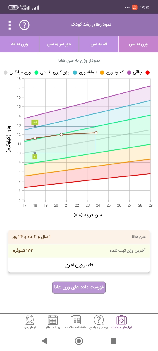 صدا در آوردن کودک دو ساله