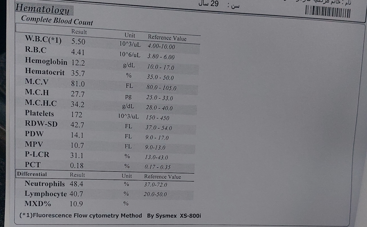 تفسیر جواب آزمایش