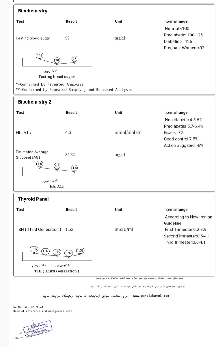 تفسیر آزمایش دوره ای قند
