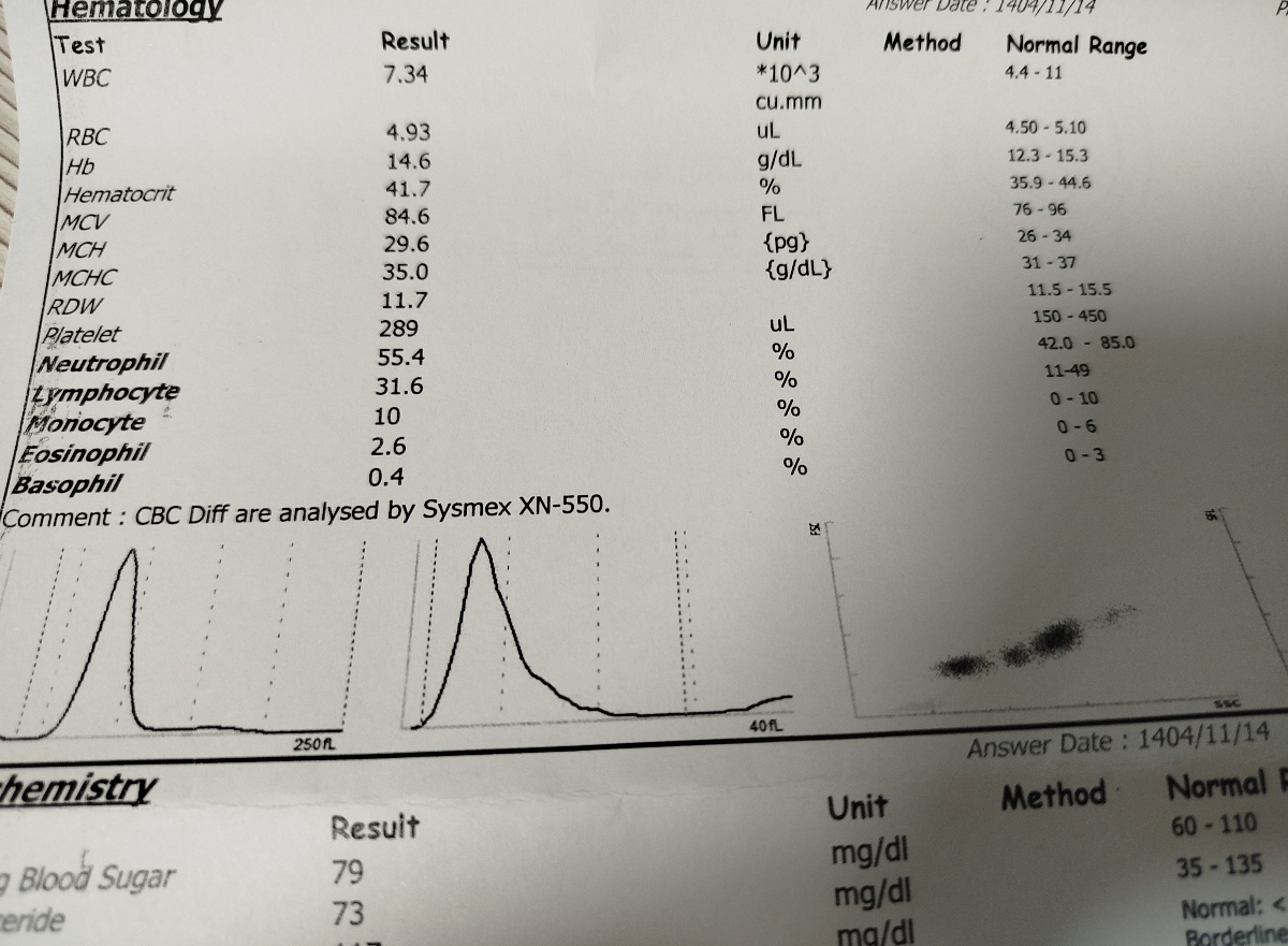 تفسیر آزمایش خون