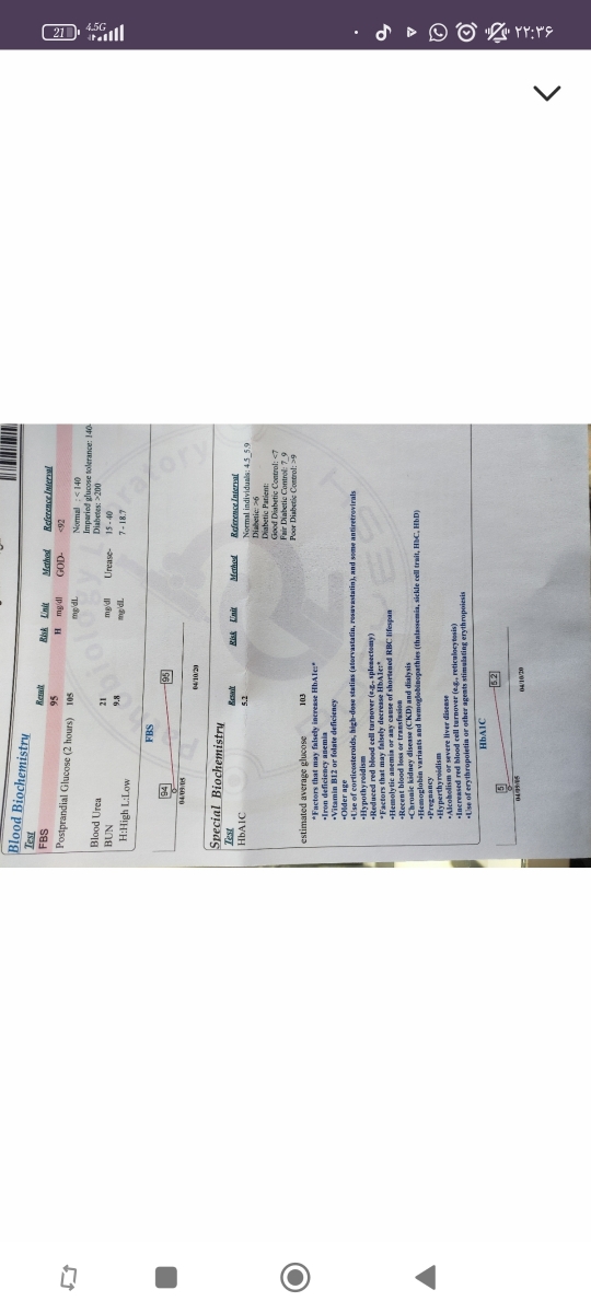 این آزمایش ۲۵ روز پیش 