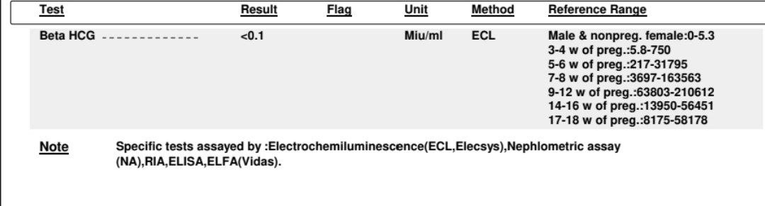 تفسیر ازمایش بتا