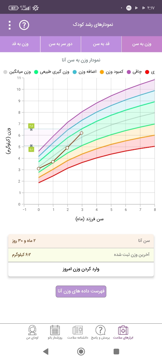 سلام خانم دکتر بفرمایید