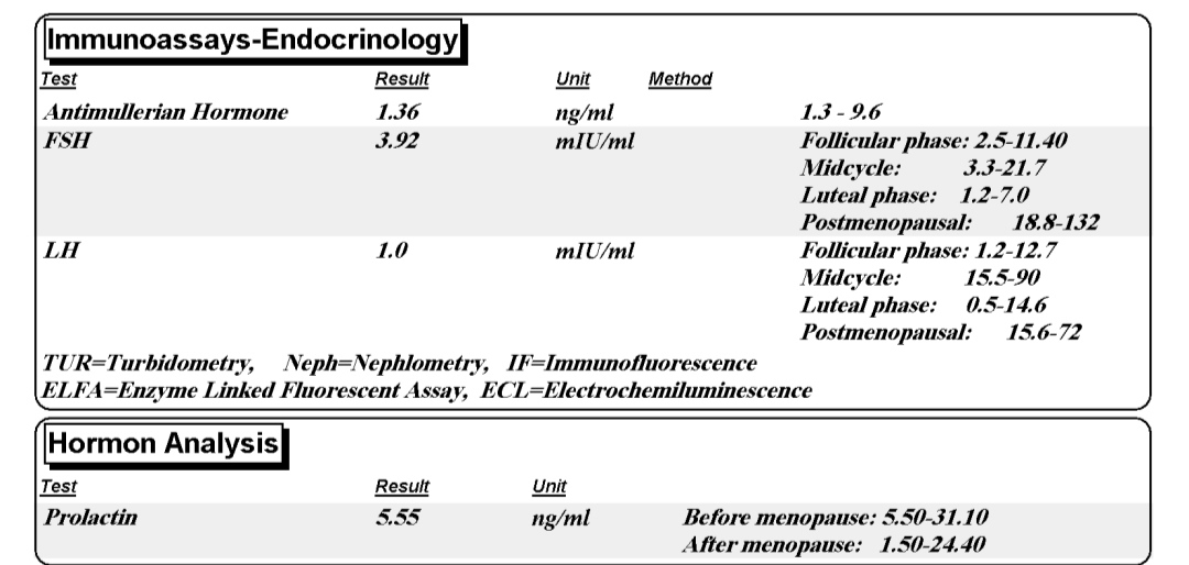 تفسیر جواب آزمایش و کم بودن ذخیره تخمدان