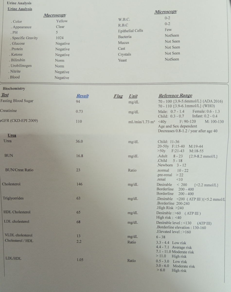 خانم دکتر لطفا چکاپ من و همسرم رو تفسیر میکنید ؟
