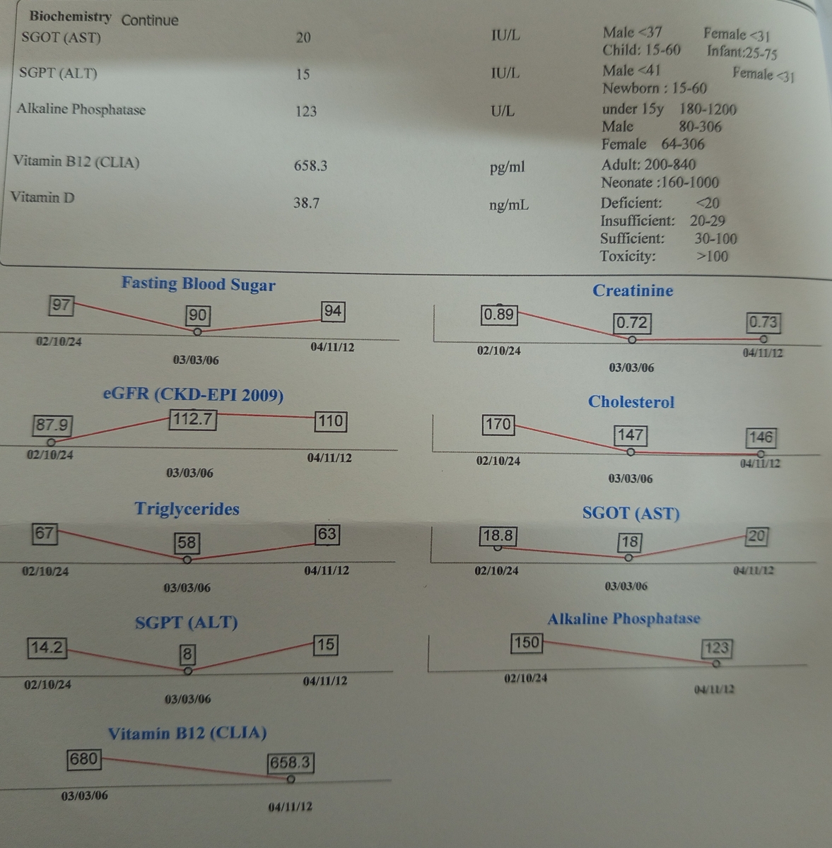 خانم دکتر لطفا چکاپ من و همسرم رو تفسیر میکنید ؟