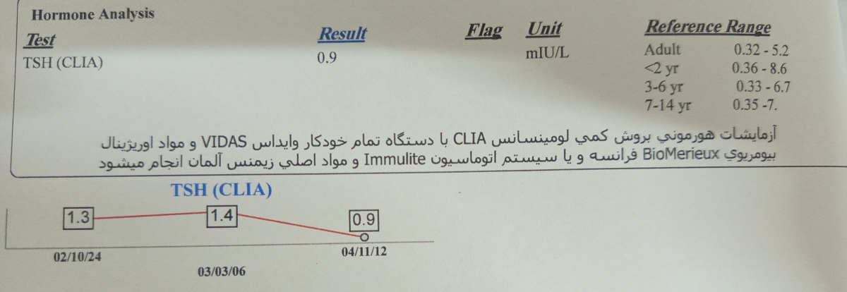 خانم دکتر لطفا چکاپ من و همسرم رو تفسیر میکنید ؟