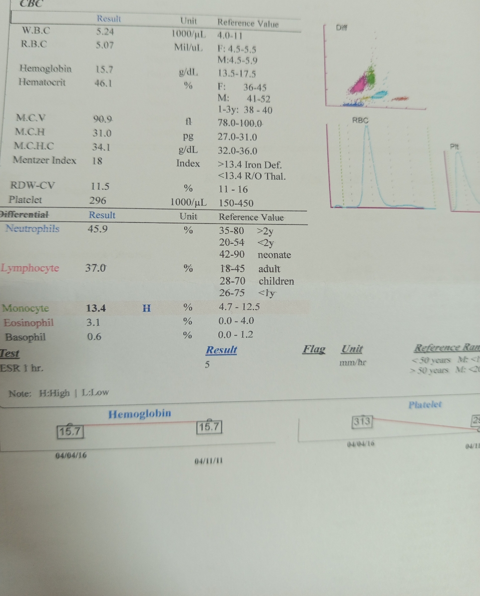 خانم دکتر لطفا چکاپ من و همسرم رو تفسیر میکنید ؟