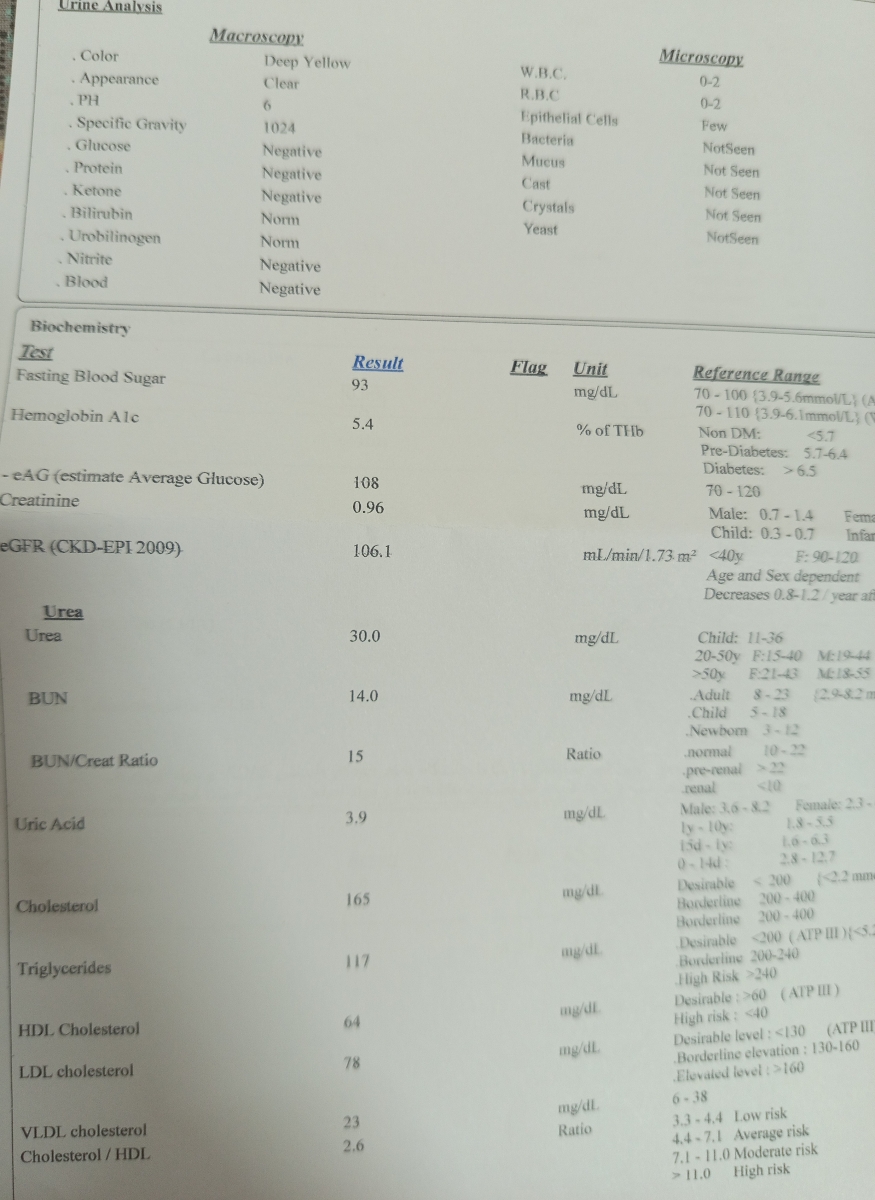 خانم دکتر لطفا چکاپ من و همسرم رو تفسیر میکنید ؟