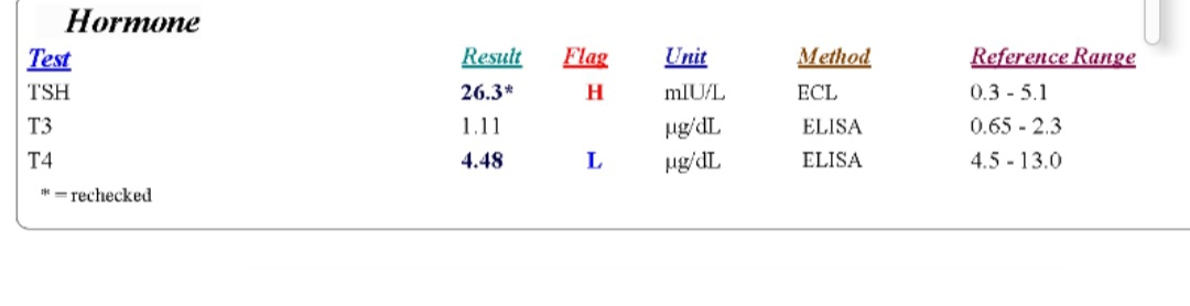 ازمایش تیروئیدم خیلی عددش بالاست تفسیر لطفا