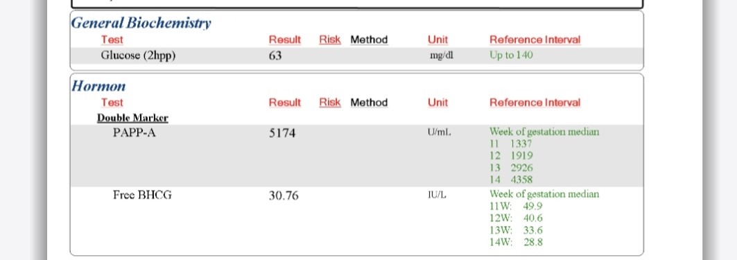 لکه بینی از هفته ۱۰ تا ۱۲