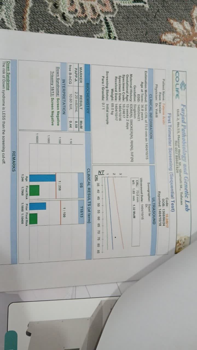 تفسیر ازمایش ان تی