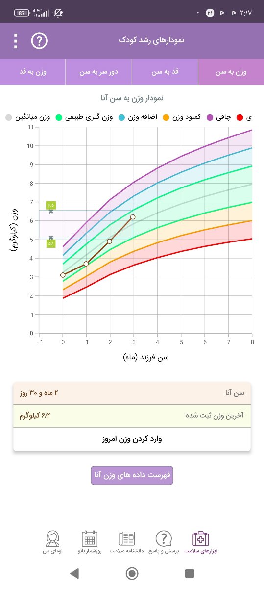 بعضی روزا نوزاد سه ماهه زیاد میخوابه طبیعیه؟ بعضی روزا نوزاد سه ماهه زیاد میخوابه طبیعیه؟