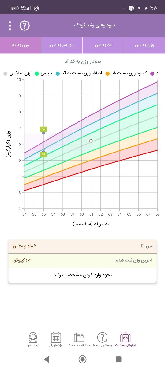 بعضی روزا نوزاد سه ماهه زیاد میخوابه طبیعیه؟ بعضی روزا نوزاد سه ماهه زیاد میخوابه طبیعیه؟