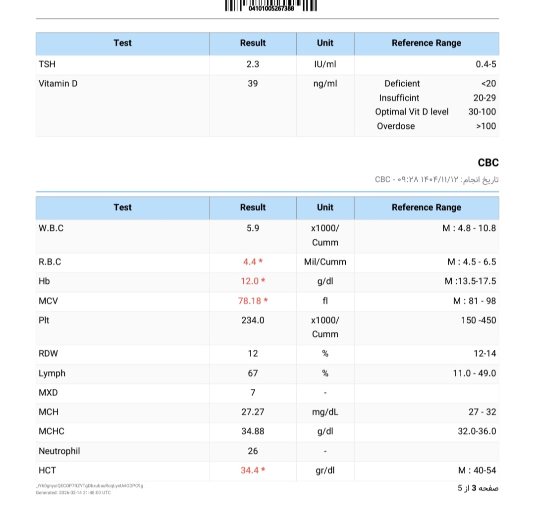 تفسیر چکاب دو سالگی