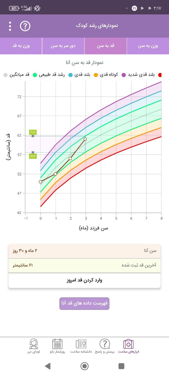 قد به سن