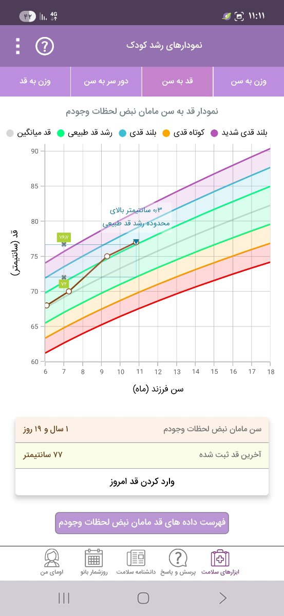 قد