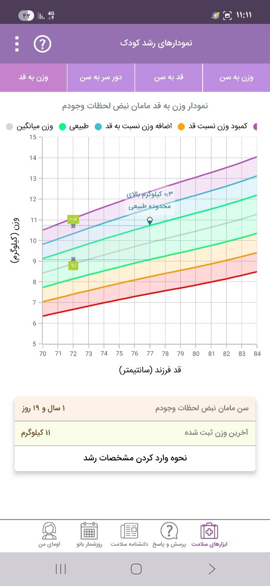 وزن به قد