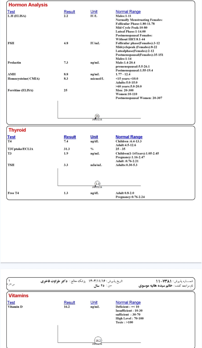 تفسیر ازمایش . .