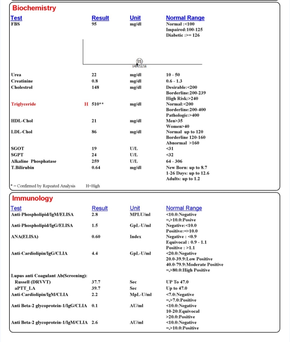 تفسیر ازمایش . .