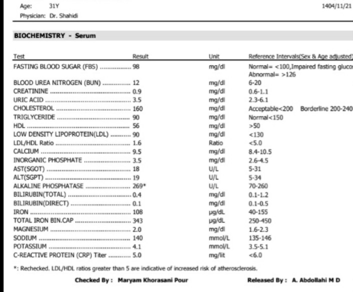 آزمایش چکاب و کاهش وزن در شیردهی