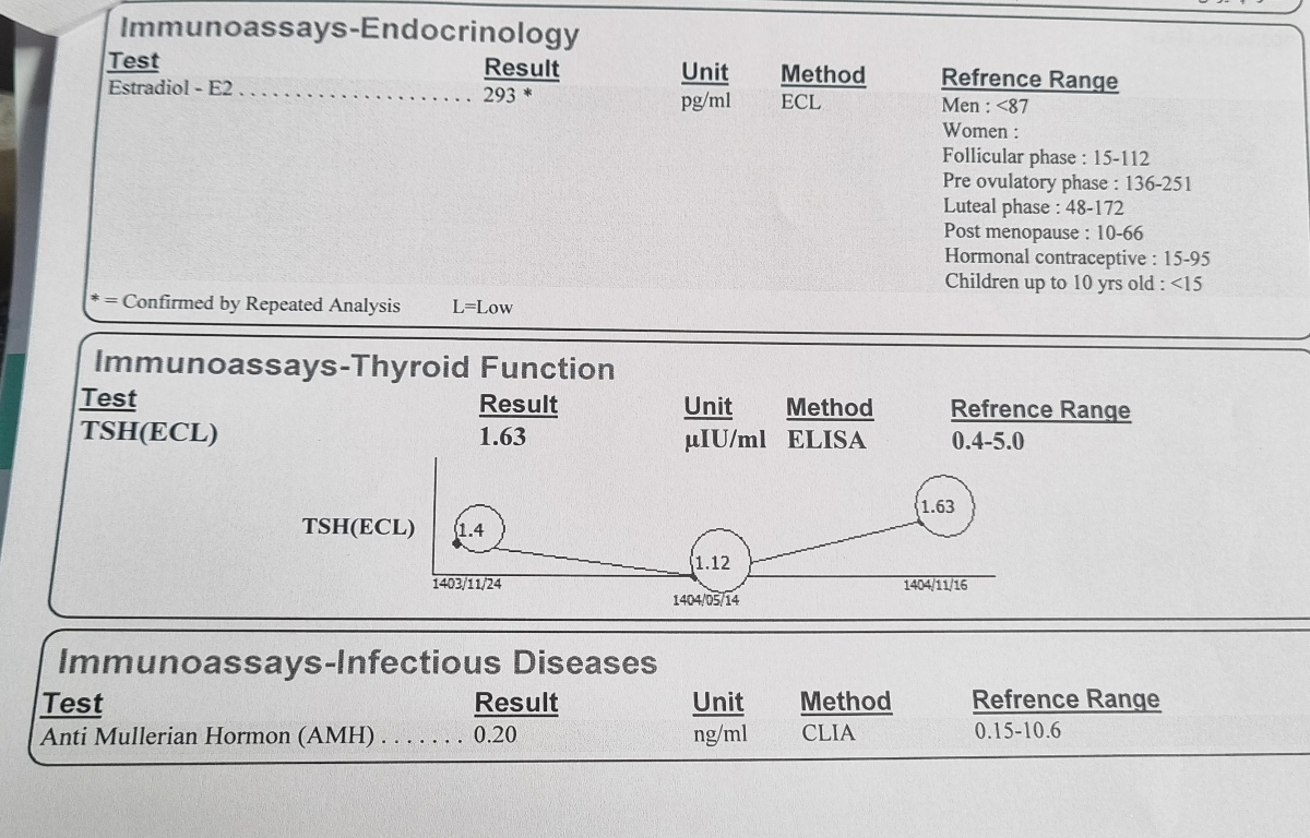 تفسیر جواب ازمایش هورمونی تفسیر جواب ازمایش هورمونی