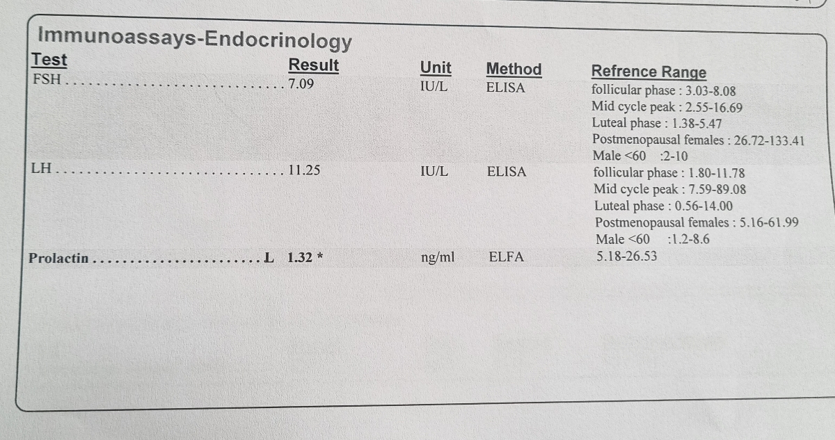 تفسیر جواب ازمایش هورمونی تفسیر جواب ازمایش هورمونی