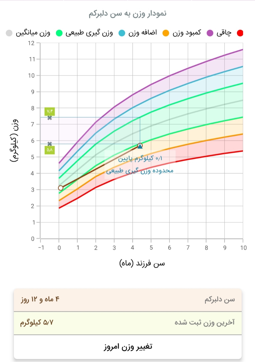 سلام خانم دکتر احساس میکنم دخترم سیر نمیشه سلام خانم دکتر احساس میکنم دخترم سیر نمیشه