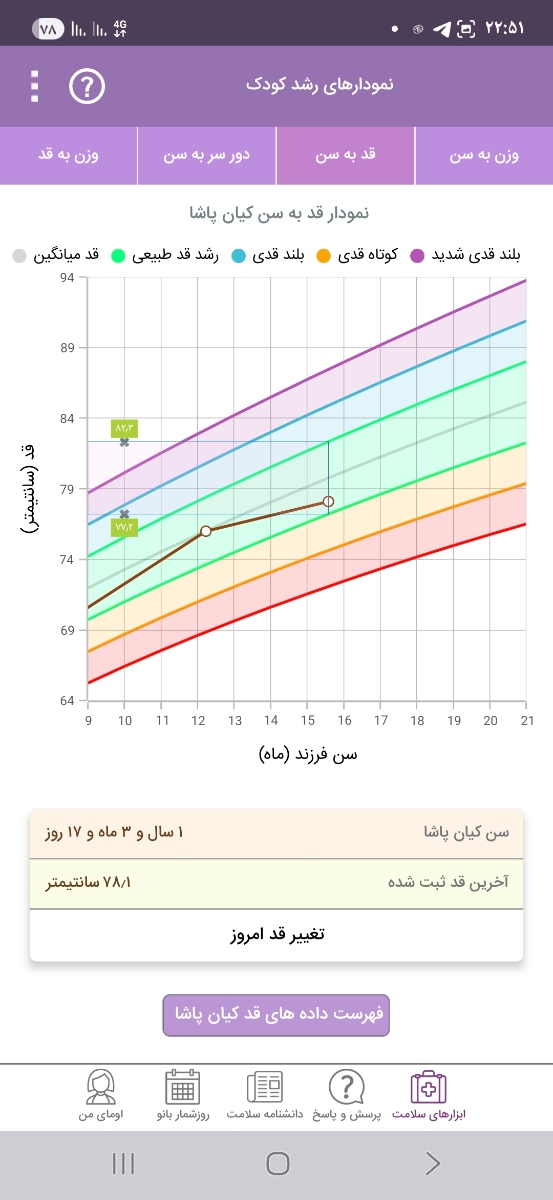 قد و وزن کودک 15 ماهه
