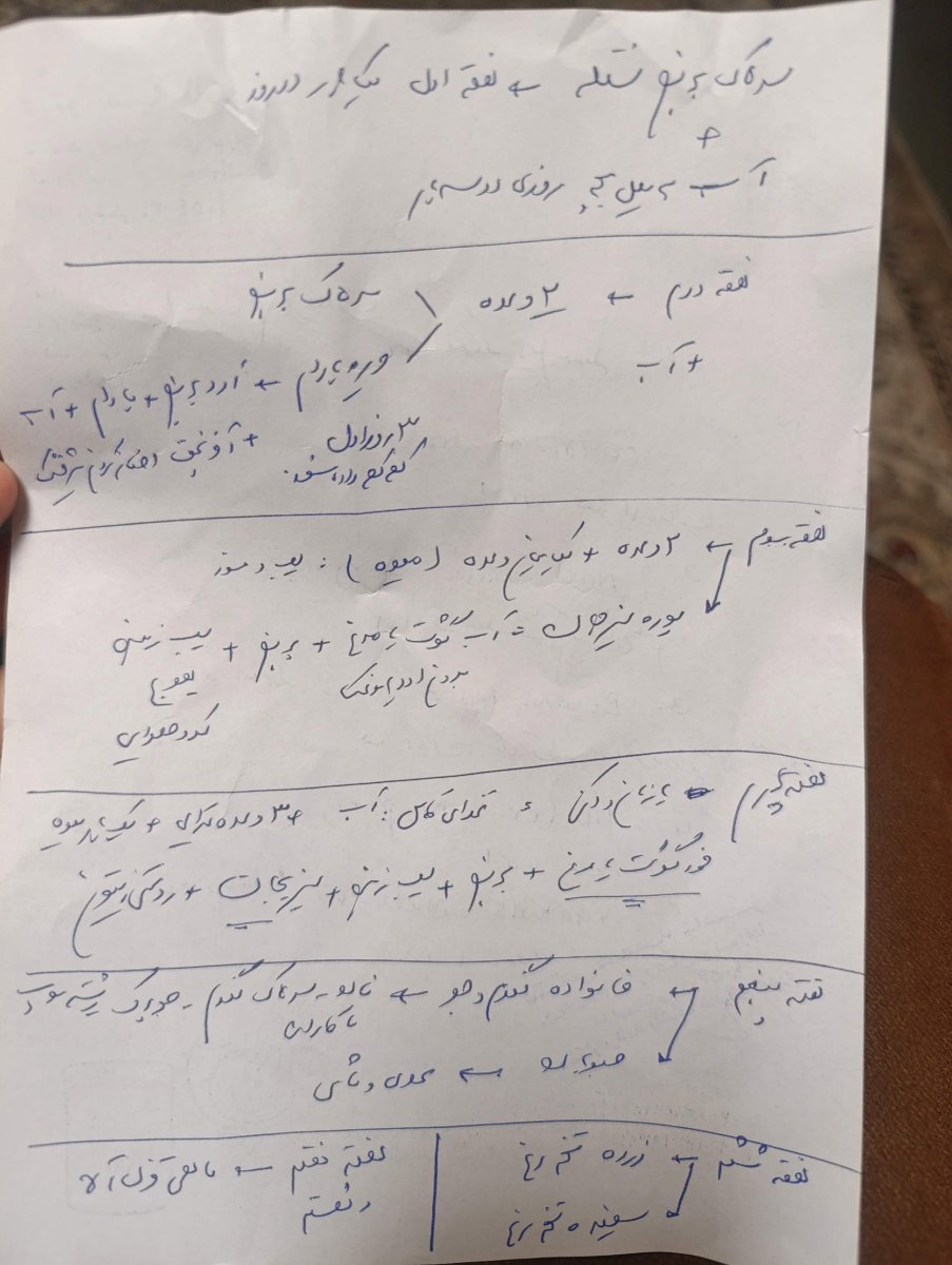 این برنامه غذایی که دکتر پسرم براش نوشته
بعداز هفته هشتمم گفت غذای سفره بدم