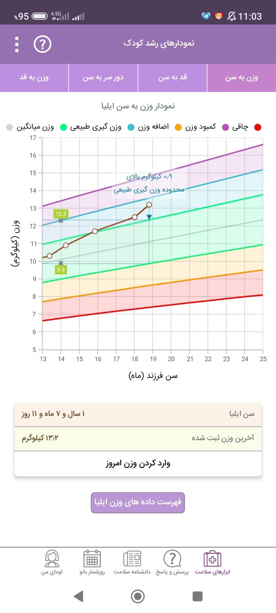 از شیر گرفتن پسر ۲۰ ماهه از شیر گرفتن پسر ۲۰ ماهه