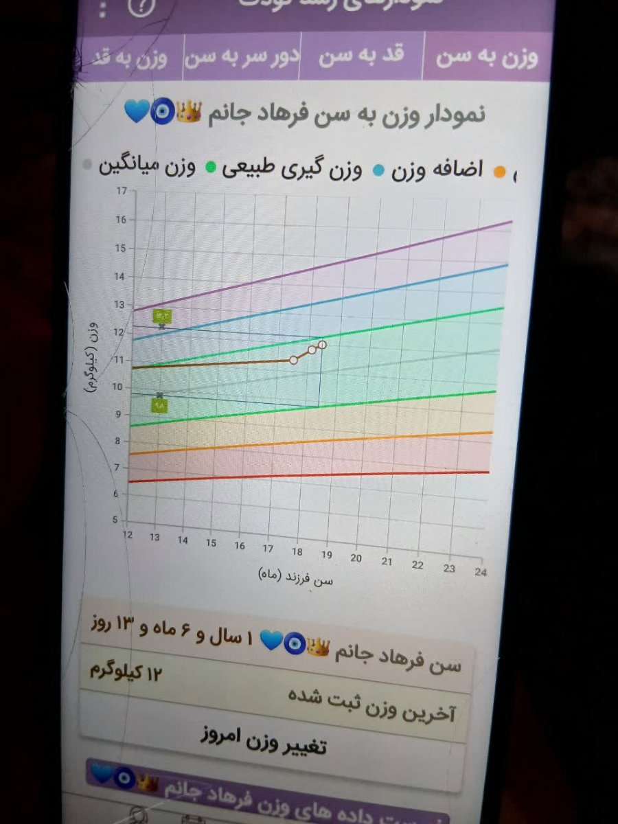 پرخوری کودک یک سال و نیم طبیعی است یا خیر ؟