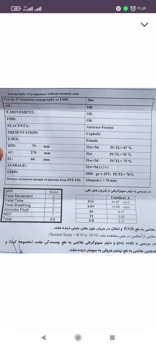 سونوگرافیم که طبق ان تی 30 هفته و 4 روز بودم
و طبق پریودی 29 هفته و 5 روز سونوگرافیم که طبق ان تی 30 هفته و 4 روز بودم
و طبق پریودی 29 هفته و 5 روز