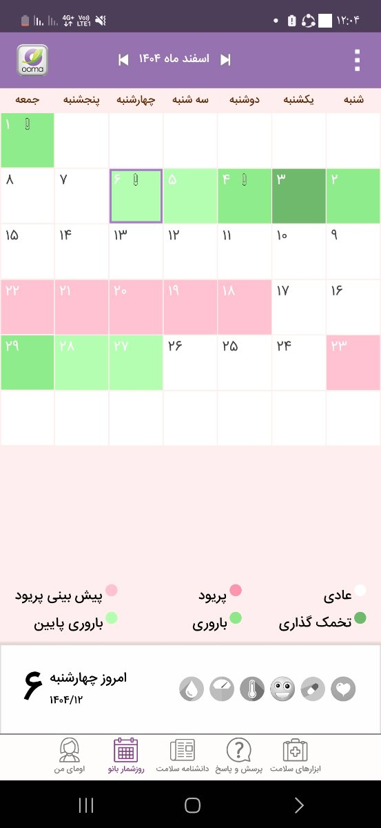 کیت تخمک گذاری کسی میدونه چجوره؟