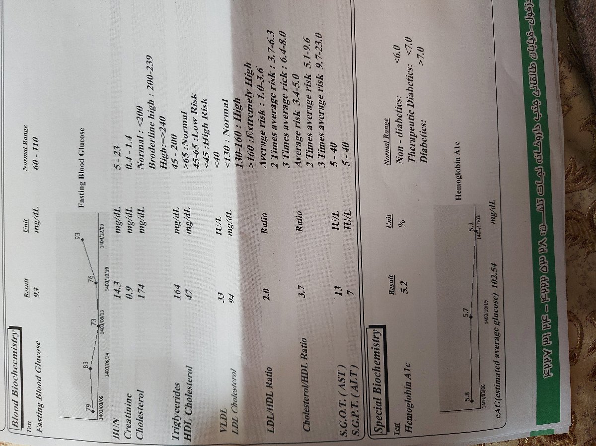 تفسیر سونو وآزمایش