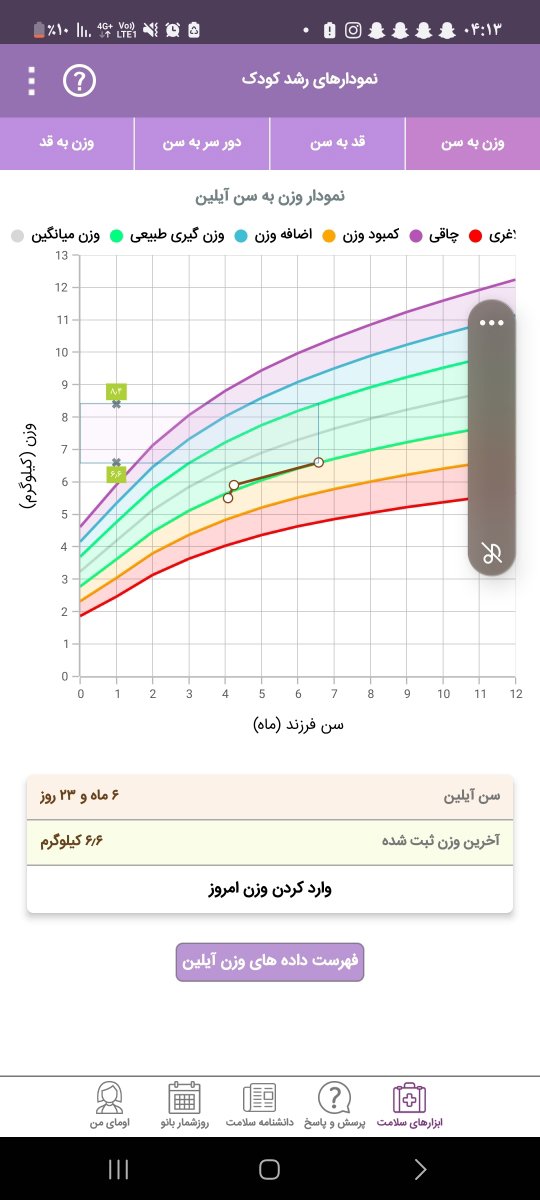 نحوه دادن شیر خشک به نوزاد برای اینکه از شیر خودم نیوفته نحوه دادن شیر خشک به نوزاد برای اینکه از شیر خودم نیوفته