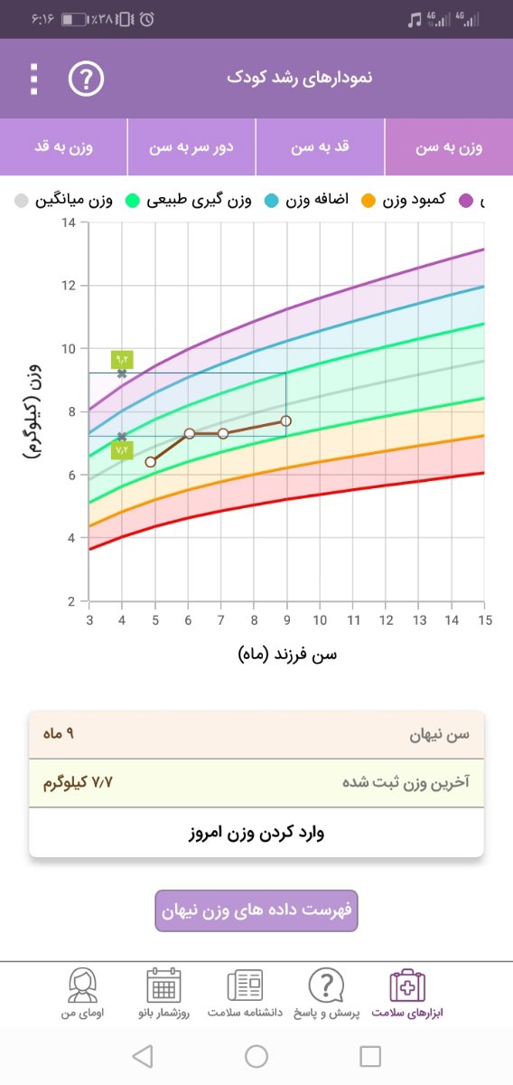 وزن نگرفتن نوزاد طی چندماه