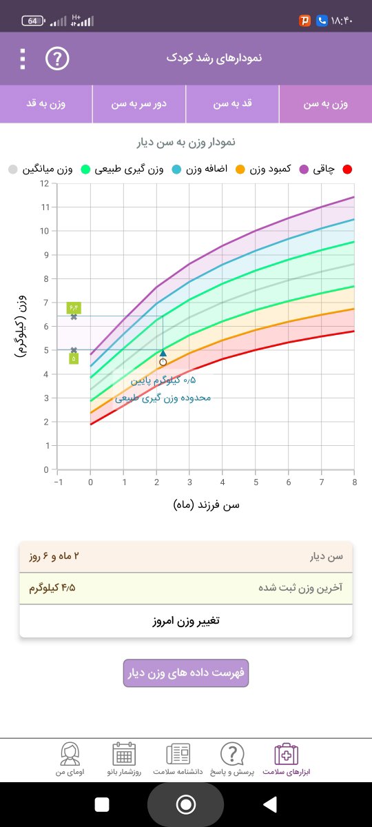 این عکس نمودار رشد پسرمه 
فقط 34 هفته دنیا اومده نمیدونم تاثیری داره یا نه 