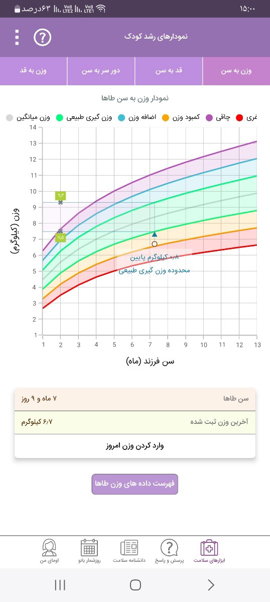 کمبود وزن نوزاد ۷ ماهه چیکار کنم کمبود وزن نوزاد ۷ ماهه چیکار کنم