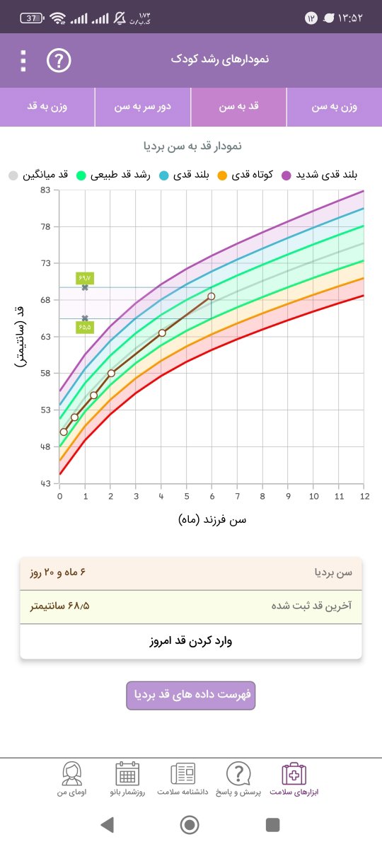 علت وزن نگرفتن نوزاد