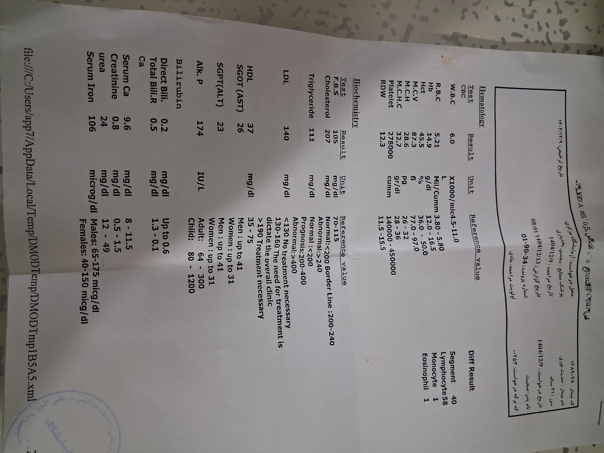 تفسیر جواب آزمایش و چکاب