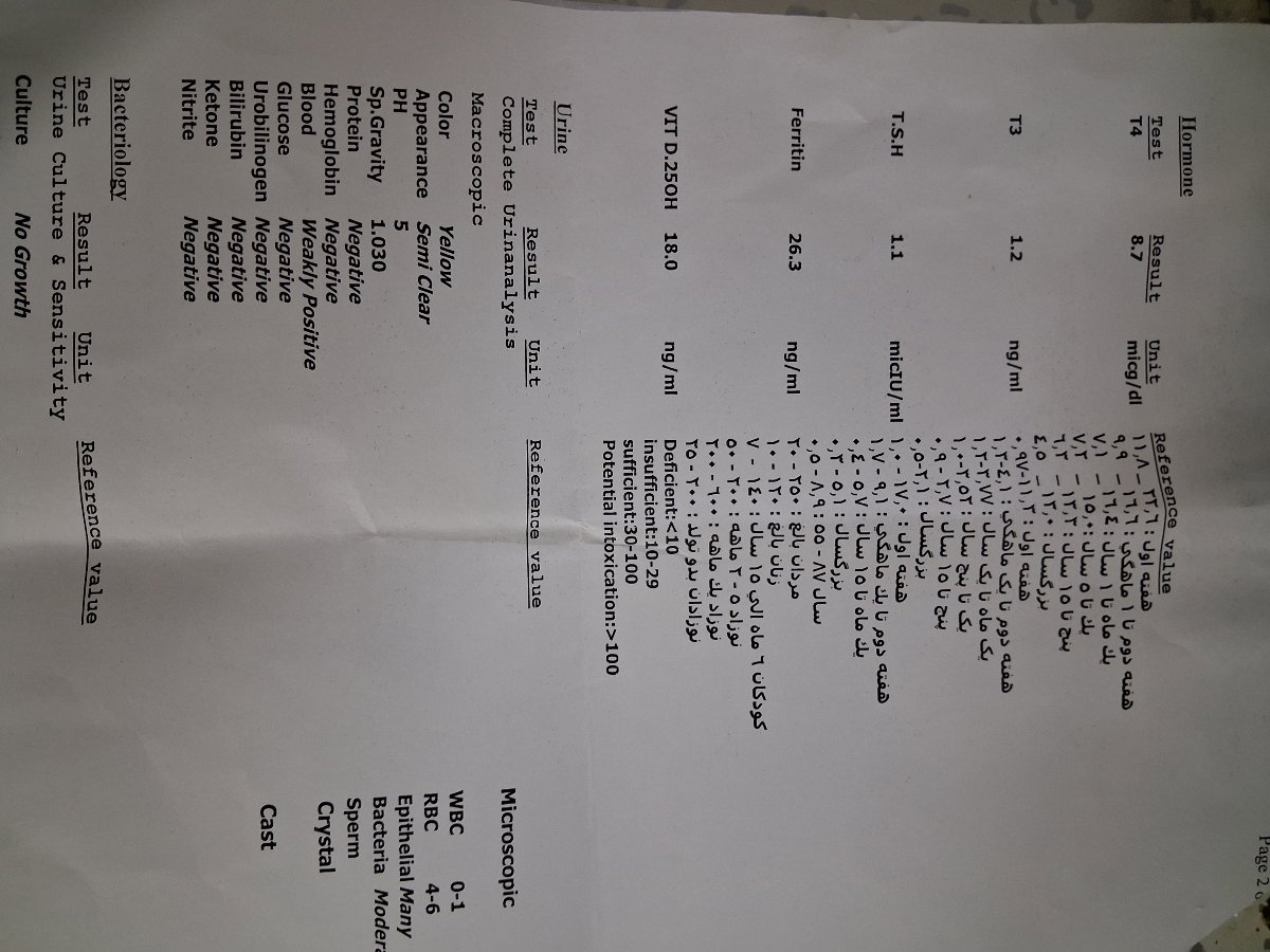 تفسیر جواب آزمایش و چکاب