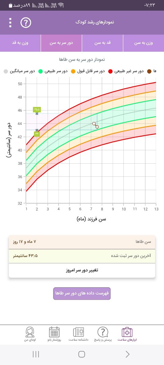 من طبق دکتر ۴۳ونیم زدم من طبق دکتر ۴۳ونیم زدم